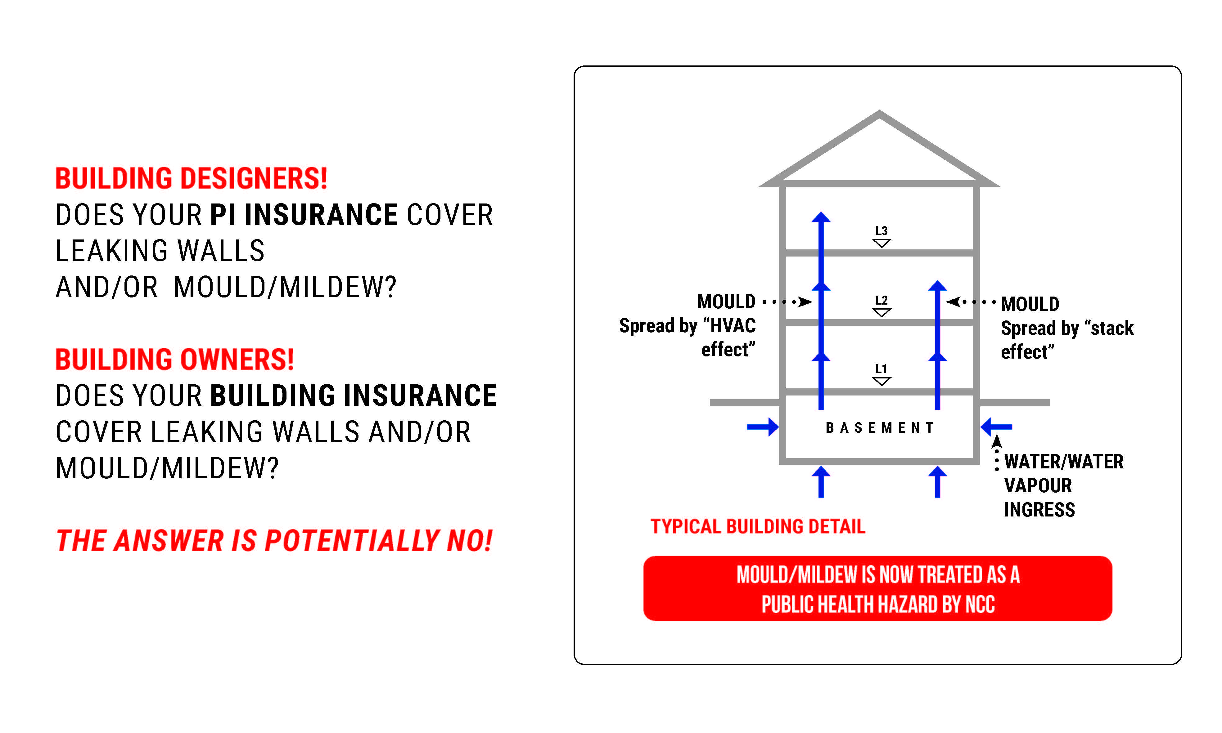 Does Your Insurance Cover Leaking Walls And/Or Mould/Mildew?